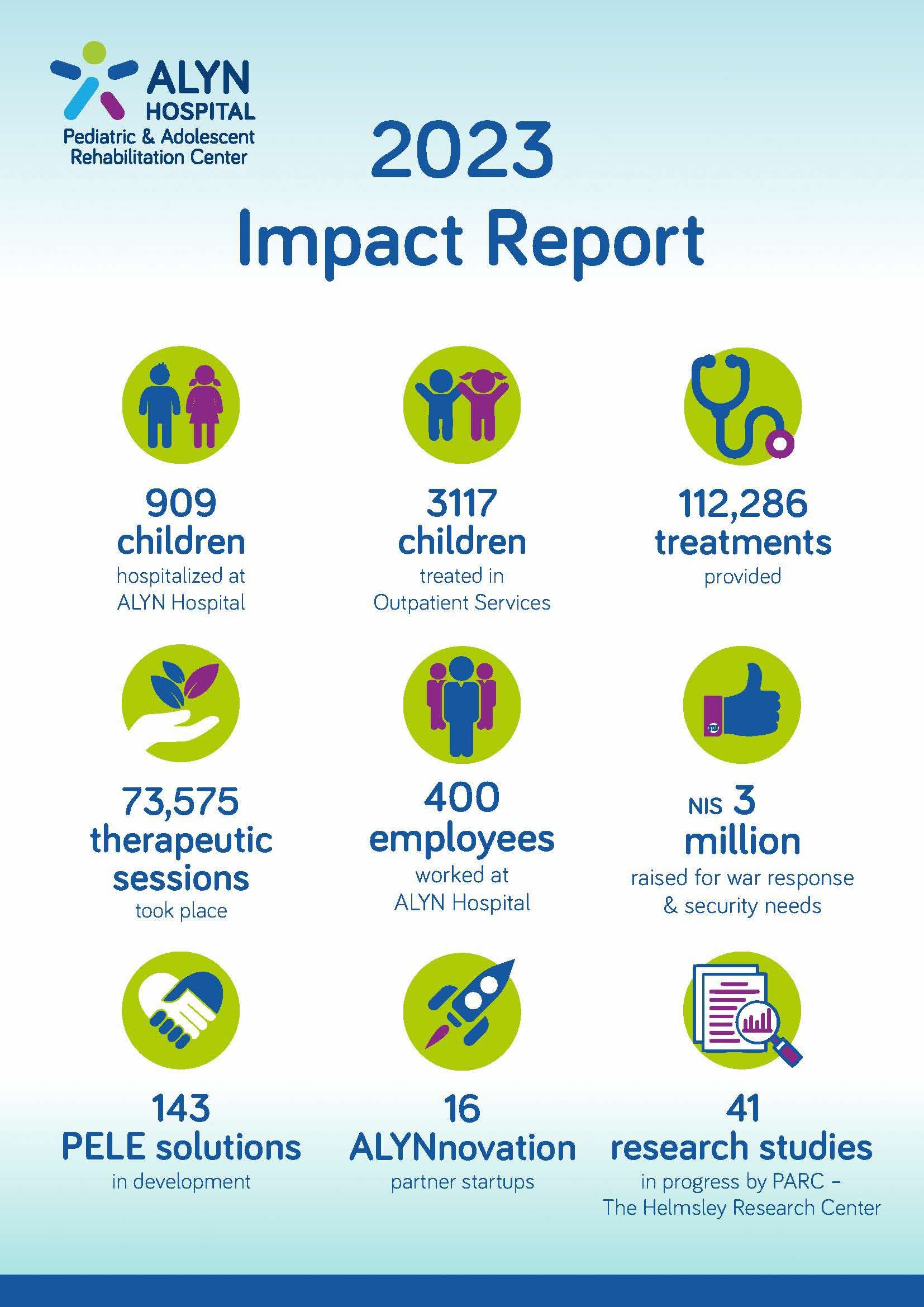 2023 Impact Report 